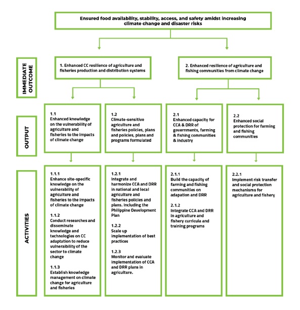 niccdies-national-climate-change-action-plan